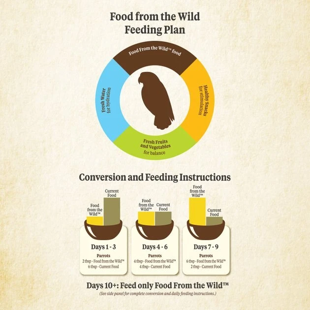 Kaytee Food from the Wild Parrot Bird Food, 2.5-lb bag - Image 7